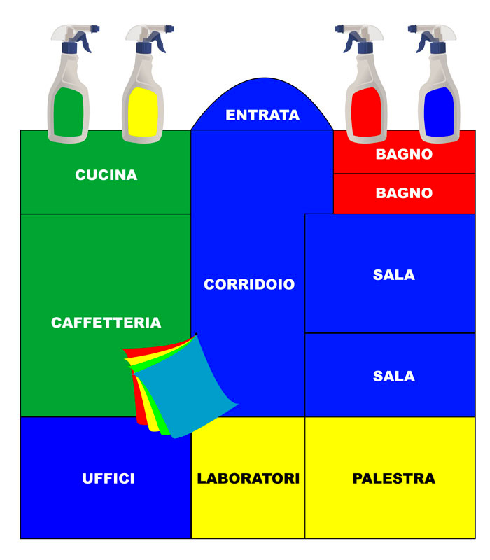 Codice del pulito prim'aria